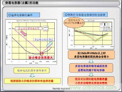 旁路电容器（去耦）的功能