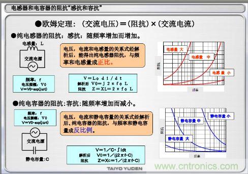 电容器和电感器的阻抗