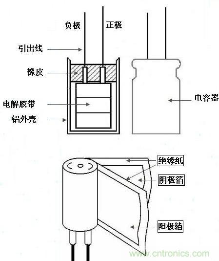 什么是电解电容器-元器件技术-电子元件技术网