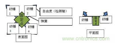 加速度传感器元件的结构