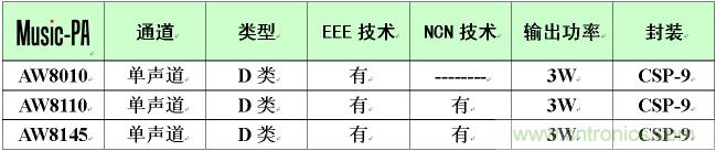 艾为音乐功放产品列表