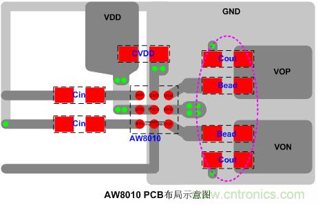 AW8010 PCB布局示意图