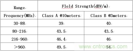 FCC 规范的CLASS A和CLASS B标准