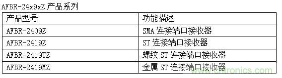 系列产品介绍