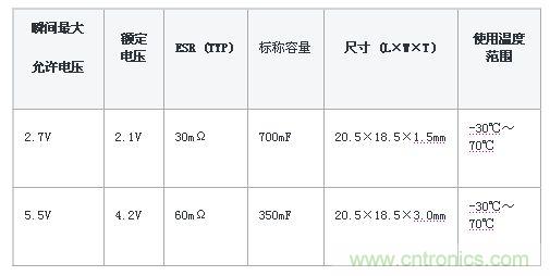 EDLC产品一览