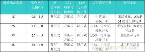 碱性电池配置的比较