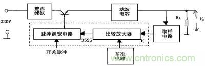 开关电源工作原理图