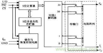 X9313的功能图