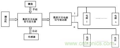 数控开关电源信号控制流程图
