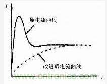 改进前后电流曲线