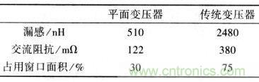 两种变压器几个参数的比较