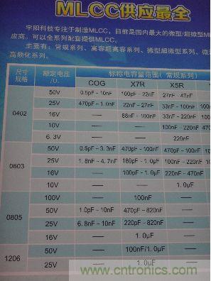 宇阳科技目前是国内最大最全的微型及超微型MLCC电容供应商