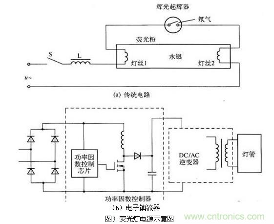 荧光灯电源示意图