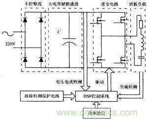 传统感应加热电源系统结构图