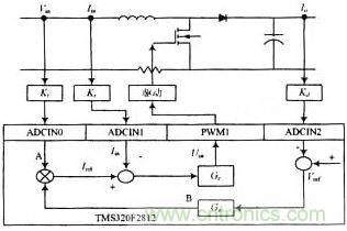 基于TMS320F2812的APFC控制原理图