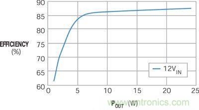 图1所示电路的转换效率远高于85%