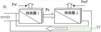 有反馈模式的能量转换图