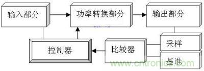 能量反馈组成框图