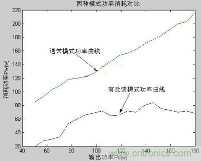 试验结果对比图