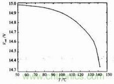 电源模块Vout与温度T的关系