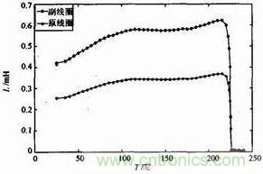 变压器电感量与温度的关系