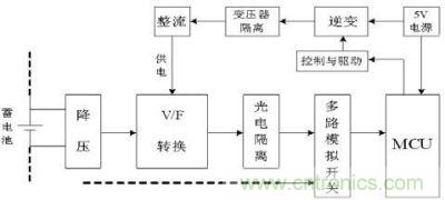 V/F转换法的原理图