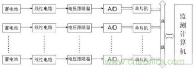 线性电路直接采样法原理框图