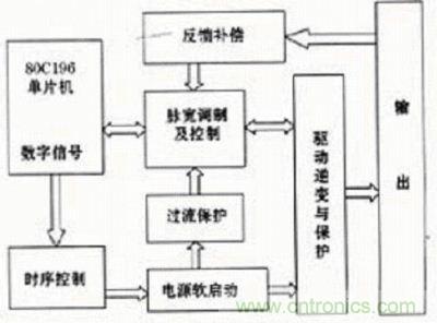 总体原理框图