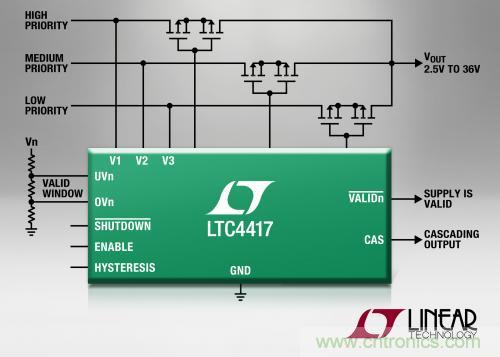 三电源优先级供电的 PowerPath控制器 LTC4417