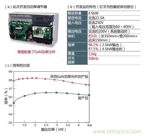 通过采用GaN功率元件实现小型、轻量、高效率