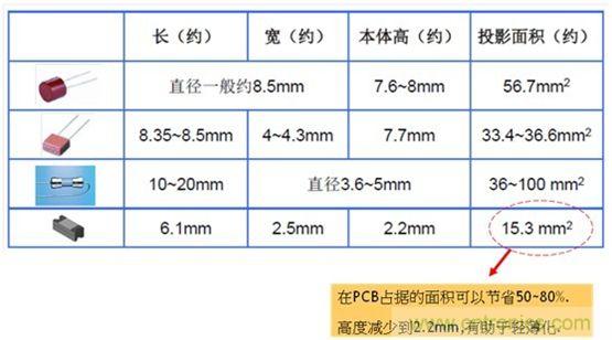 使用AEM-MF2410贴片保险丝节省50-80%的面积