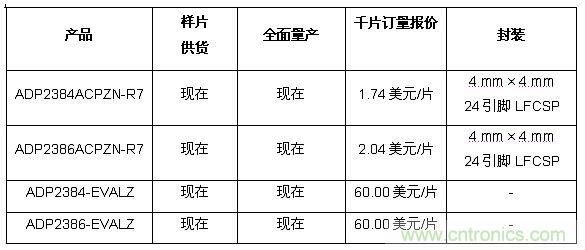 供货、报价与配套产品