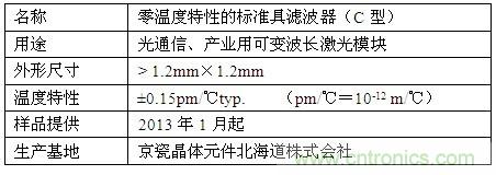 产品特点