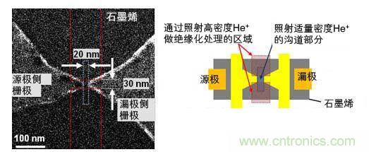 试制元件的照片和构造