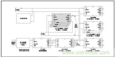 可以采用交流电12/24V 汽车电池或内部 48V 备用电池的电源