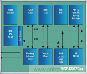 MSP430F20xx MCU结构图