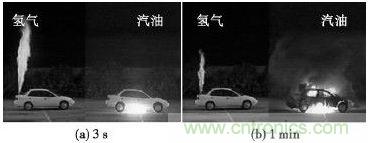 燃料电池汽车和汽油汽车的燃烧对比试验