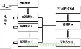 监测装置硬件结构