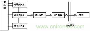 高共模采样电路