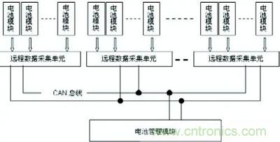 典型电池监测与管理系统结构