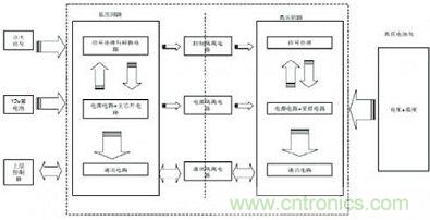 虚线框部分为监测模块基本结构