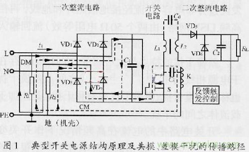 典型开关电源结构图