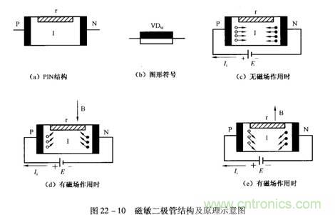 什么是磁敏二极管?-基础知识-电子元件技术网