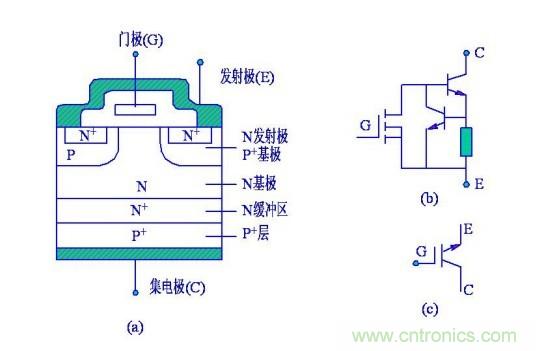 双极型晶体管工作原理