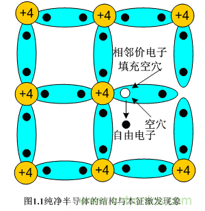什么是本征半导体?-基础知识-电子元件技术网