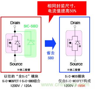 图2：相同封装尺寸，电流提高50%