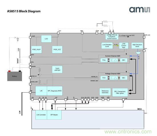图2：AS8515原理图