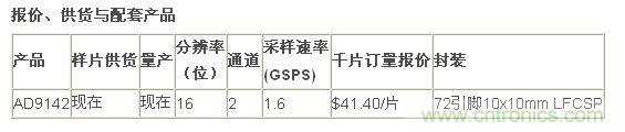 报价、供货