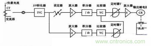 图1：过流检测传感器的工作原理