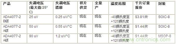 供货、报价与配套产品